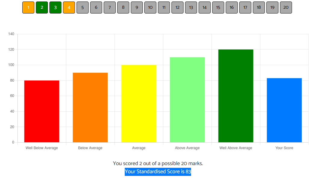 SATS score