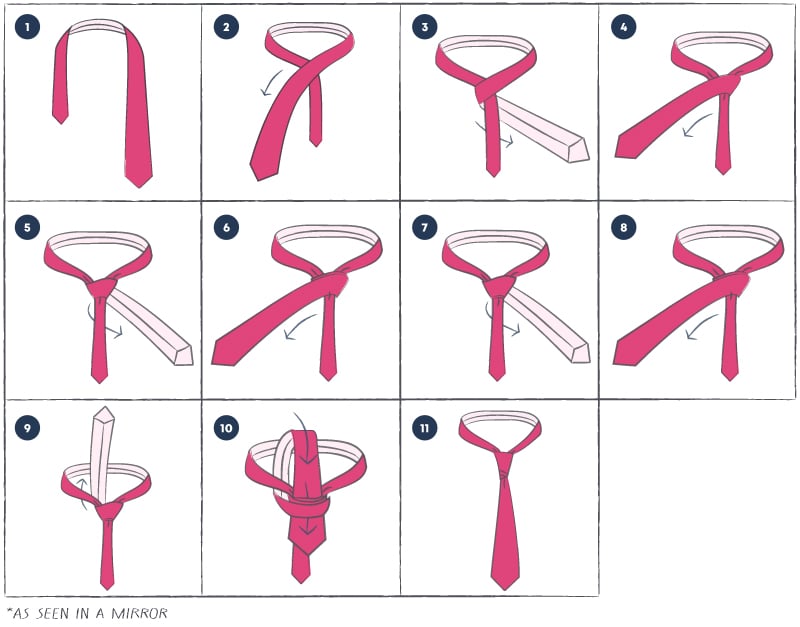 van wijk tie diagram