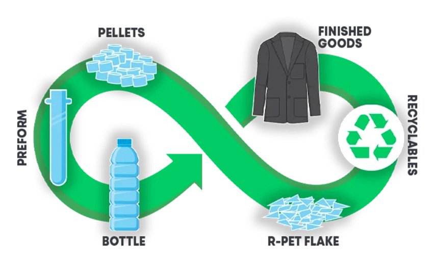 Eco Schoolwear